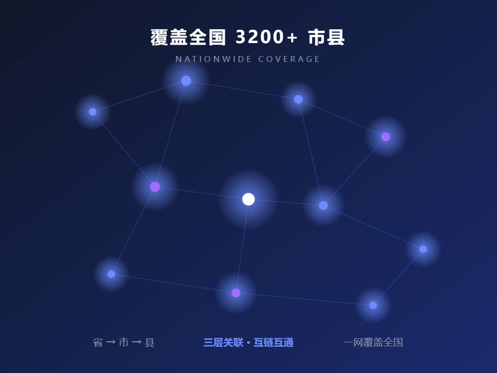 客户案例：家装修公司全国版，3个收录800+页面